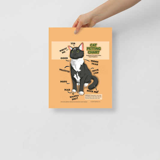 Funny Cat Petting Chart Meme Breed Poster - Cameo Anderson